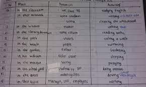 We did not find results for: Kunci Jawaban Bahasa Inggris Kelas 9 Halaman 103 104