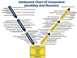 Stages Of Gambling Addiction Winning Losing Desperation