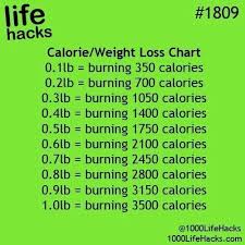 Pin On Weight Loss Ideas