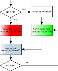 Flow Chart For Aimd Simulation With Profess Q Espresso
