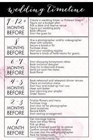 Wedding Planning Timeline Wedding Planning Timeline Wedding Timeline Wedding Planning Tips