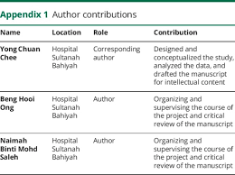 Sultanah bahiyah foundation is a charitable organization is named after the founder and the first royal patron of the tuanku bahiyah almarhumah son of the late tuanku abdul rahman. Focal Myokymia In Carpal Tunnel Syndrome Abstract Europe Pmc