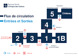 La clinique des cèdres figure au tableau d'honneur des 30 meilleures cliniques du palmarès 2014 du magazine nouvel observateur. L Ambulatoire Un Circuit Court Qui S Adapte A La Pandemie Clinique Des Cedres