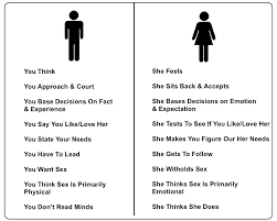 Don't worry about the difference between dating and a relationship. Difference Between Dating And Relationship Difference Between Dating Being In A Relationship