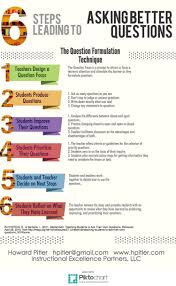 This Chart Shows The 6 Steps To Asking Better Questions It Not Only Helps The Teach This Or That Questions Elementary Lesson Plan Template Reflective Learning