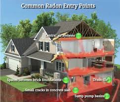 The pipe can either run inside or outside the home and discharges outside, away the pbs series ask this old house visited a home in minneapolis to install a radon mitigation system. Radon Mitigation Louisville Ky Radon Experts