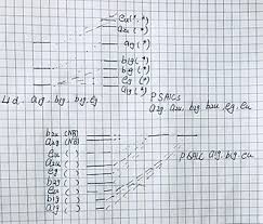 1 10 D4h Molecular Orbitals Chemistry Libretexts