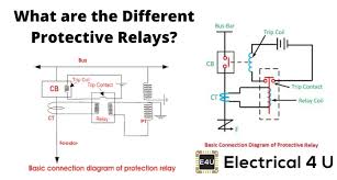 How to use relay in a sentence. Pick Up Current Current Setting Plug Setting Multiplier And Time Setting Multiplier Of Relay Electrical4u