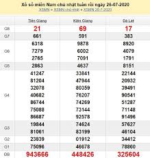 Diễn đàn thảo luận, giao lưu, nghiên cứu, thống kê, dự đoán kết quả xổ số khu vực miền nam (từ bình thuận vào đến cà mau) chọn mua vé số và xem kết quả trực tiếp xổ số miền nam vào lúc 16h15' hàng ngày. Soi Cáº§u Xsmn Ngay 02 08 2020 Dá»± Ä'oan Káº¿t Quáº£ Xá»• Sá»' Miá»n Nam Ngay 02 08 2020 Chinh Xac Hom Nay Má»i Xem Ngay Káº»o Lá»¡