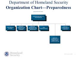 Homeland Security Cyber Security R D Initiatives Ppt Download