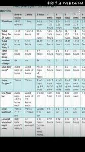 Set Nap Times For 5 Month Old Sleep Training Forums