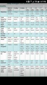 set nap times for 5 month old sleep training forums