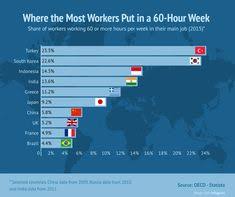 Infogram Infogram On Pinterest