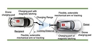 Jika berlaku kilat dan tiada tempat berlindung kukuh, masuk ke dalam kereta dan tutup tingkap. Kereta Elektrik Kelak Boleh Mengecas Sesama Sendiri Ketika Masih Di Jalan Raya Amanz