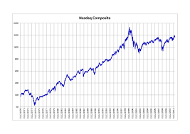 nasdaq composite wikipedia