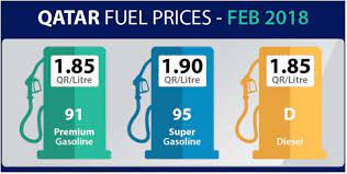 You can find more details by going to one of the sections under this page such as historical data, charts, technical. Fuel Prices To Increase Again For February 2018