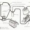 Ford ignition coil wiring diagram collection. 1