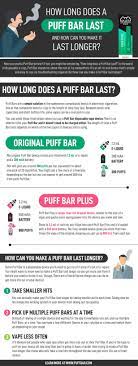 Check spelling or type a new query. My Publications How Long Does A Puff Bar Last Page 1 Created With Publitas Com