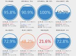 The site owner hides the web page description. æ²'é£¯åƒäº† ç«¹è‹—é›¨é‡å‰©6æˆæ°´æƒ…è­¦å ±ä¸€æœŸä½œä¾›çŒ1æœˆæ±ºå®š Ettodayåœ°æ–¹æ–°èž Ettodayæ–°èžé›²