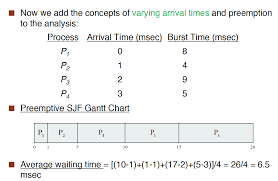 Solved Could You Please Explain How To Calculate The Aver