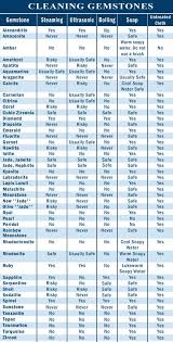 valid gemstone pricing chart crystal cleansing chart