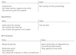 attacking patents and applications in europe and the uk