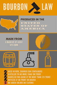 A person can reduce the number of calories they consume from beer by drinking the 'light' options. Bourbon Sort Of Bourbon And An Interesting Whiskey From California Chicago Bourbon