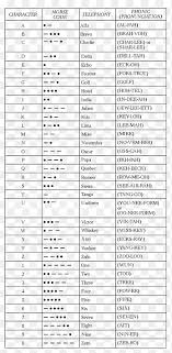 Oct 28, 2009 · morse code. International Phonetic Alphabet Png Images Pngegg
