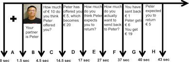 How do you know if you re a psychopath. Psychopathic Traits Are Related To Diminished Guilt Aversion And Reduced Trustworthiness During Social Decision Making Scientific Reports