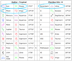 How To Read Your Natal Chart All Its Aspects Birth Chart