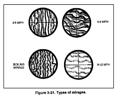 Fm 23 10 Chptr 3 Marksmanship