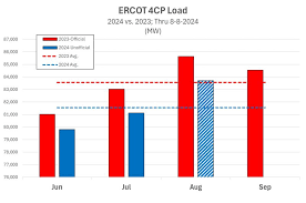 Will utility bills rise in 2025?