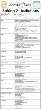 Pin On Baking Tips Measurements