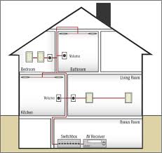 Home wiring plan software making wiring plans easily. Wiring For Whole House Distributed Audio Aperion Audio