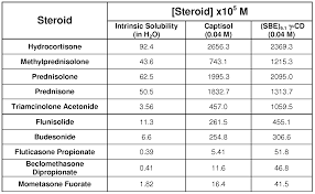 prednisolone dexamethasone difference corticosteroid