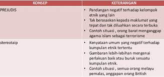 Pernahkah kamu menggunakan konjungsi atau kata penghubung dalam bahasa. Fatinnafisah Januari 2018