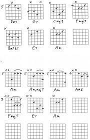 guitar chords minor jazz guitar chords music theory