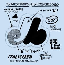 Todd Radom On Twitter Your Cheat Sheet For The Montreal Expos Throwbacks That Ll Be Worn By The Nationals On July 6 From My Book Winning Ugly Https T Co Ravzevuptn