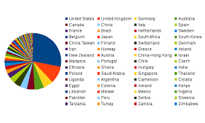 Find out the top medical univerisities in malaysia that offer the best mbbs courses. World Top Medical Sciences Universities Public Health 2019