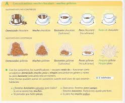 Www Espanol Borgniet Be El Sito Para Quien Estudia Espanol Teaching Spanish Spanish Teaching Activities Elementary Spanish