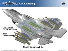 14, 2015 at edwards afb, calif. F 35 And Current Weapons