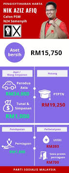 Mampukah barisan nasional mengekalkan kemenangan di pilihanraya umum ke 14 tahun 2018 kali ini? Uncategorized Ms Archives Page 10 Of 26 Parti Sosialis Malaysia