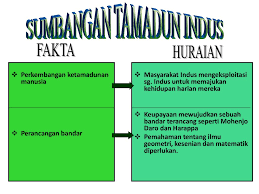 Tamadun ini juga di kenali sebagai tamadun harappa. Kemunculan Tamadun Awal Manusia Sejarah Tingkatan 4 Bab Ppt Download