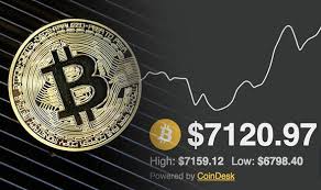 It has managed to create a global community and give birth to an entirely new. Bitcoin Price Live Bitcoin Soars Past 7 000 Amid Warning The Bubble Could Burst City Business Finance Express Co Uk