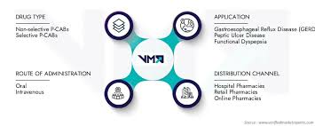 Image result for Potassium Competitive Acid Blocker