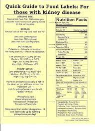 Recipes combining both renal failure and diabetes ~ diabetic nephropathy, … baca selengkapnya recipes combining both renal failure and diabetes ~ diabetic nephropathy, kidney disease | renal support network. 39 Kidney And Diabetic Recipes Ideas Kidney Recipes Kidney Disease Diet Kidney Friendly Foods