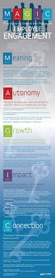 Infographic Magic Five Keys To Unlock The Power Of Employee Engagement Meaning Autonomy Growth Employee Engagement Management Infographic Mobile Banking