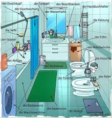 Deutsch Vokabeln Und Wortschatz Badezimmer Wortschatz Deutsch Lernen Deutsch