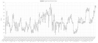 Bitcoin Price Hits 17 000 But Might Be Poised For A Pullback In The Short Term Forex Crunch
