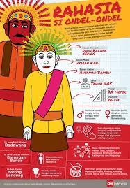 Rahasia Si Ondel Ondel Betawi Seni Gambar Ilustrasi